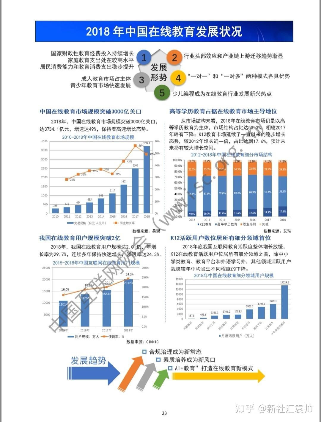 2021年中国汽车行业研究报告（360智慧商业） - 新兴产业 - 侠说·报告来了