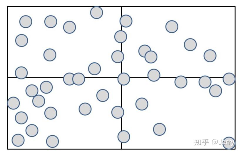 UE4物理模块(三)---碰撞查询(下)SAP/MBP/BVH算法简介 UE4物理模块(三)---碰撞查询(下)SAP/MBP/BVH算法简介