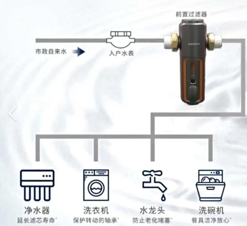 前置过滤器预留尺寸图图片