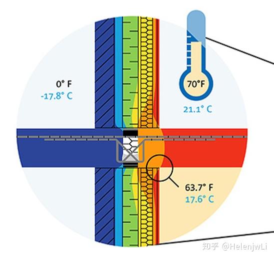 无热桥设计:从防霉菌到被动式住宅 - 知乎