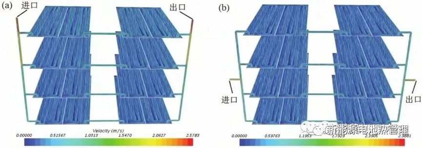 热仿真 | 动力电池液冷系统管路设计及仿真分析 - 知乎