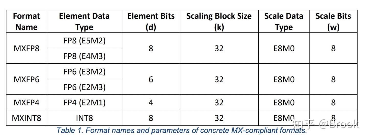 DeepGEMM Mega MoE(一)- 整体流程及Blackwell的block scaling - 知乎
