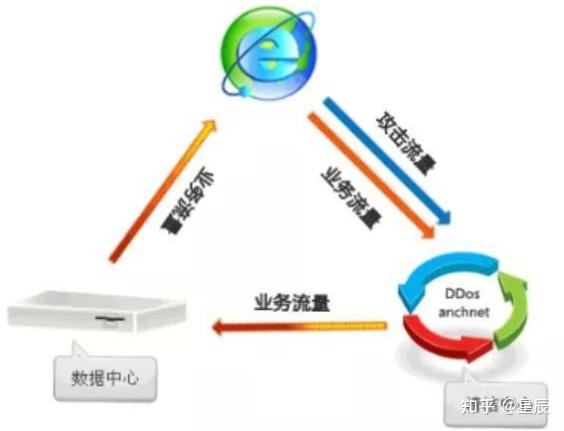 高防服务器的存储能力解析。 (高防服务器的原理)-虎跃云资讯网