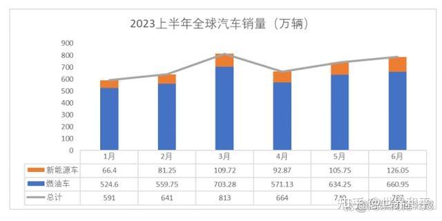 2023年H1中国汽车行业出海总结与营销服务需求分析