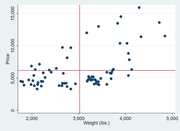 stata summation