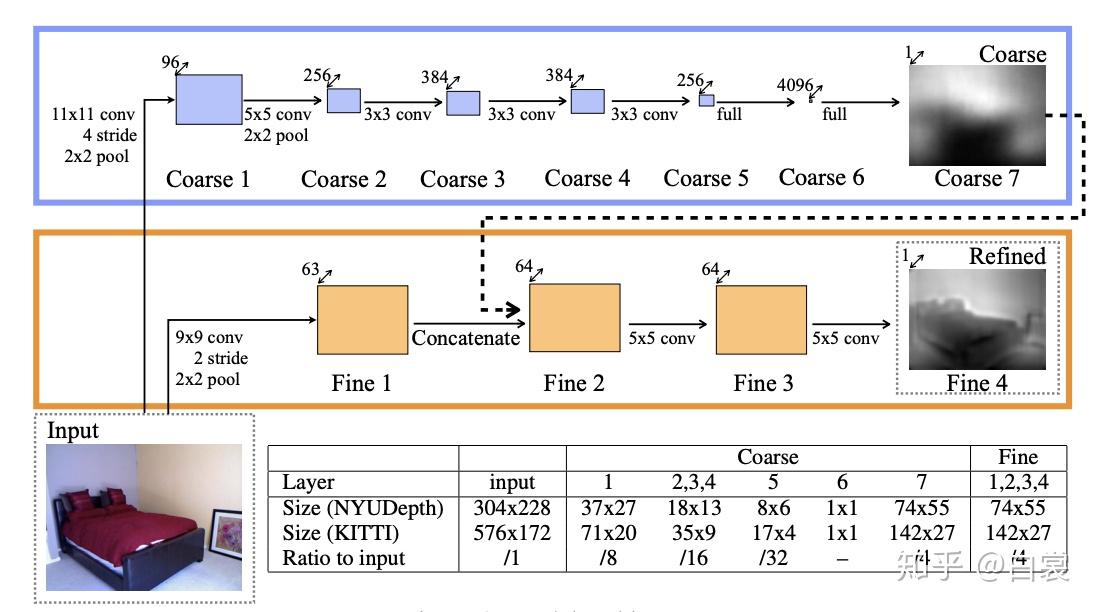 相机模型与视觉测距 相机模型与视觉测距
