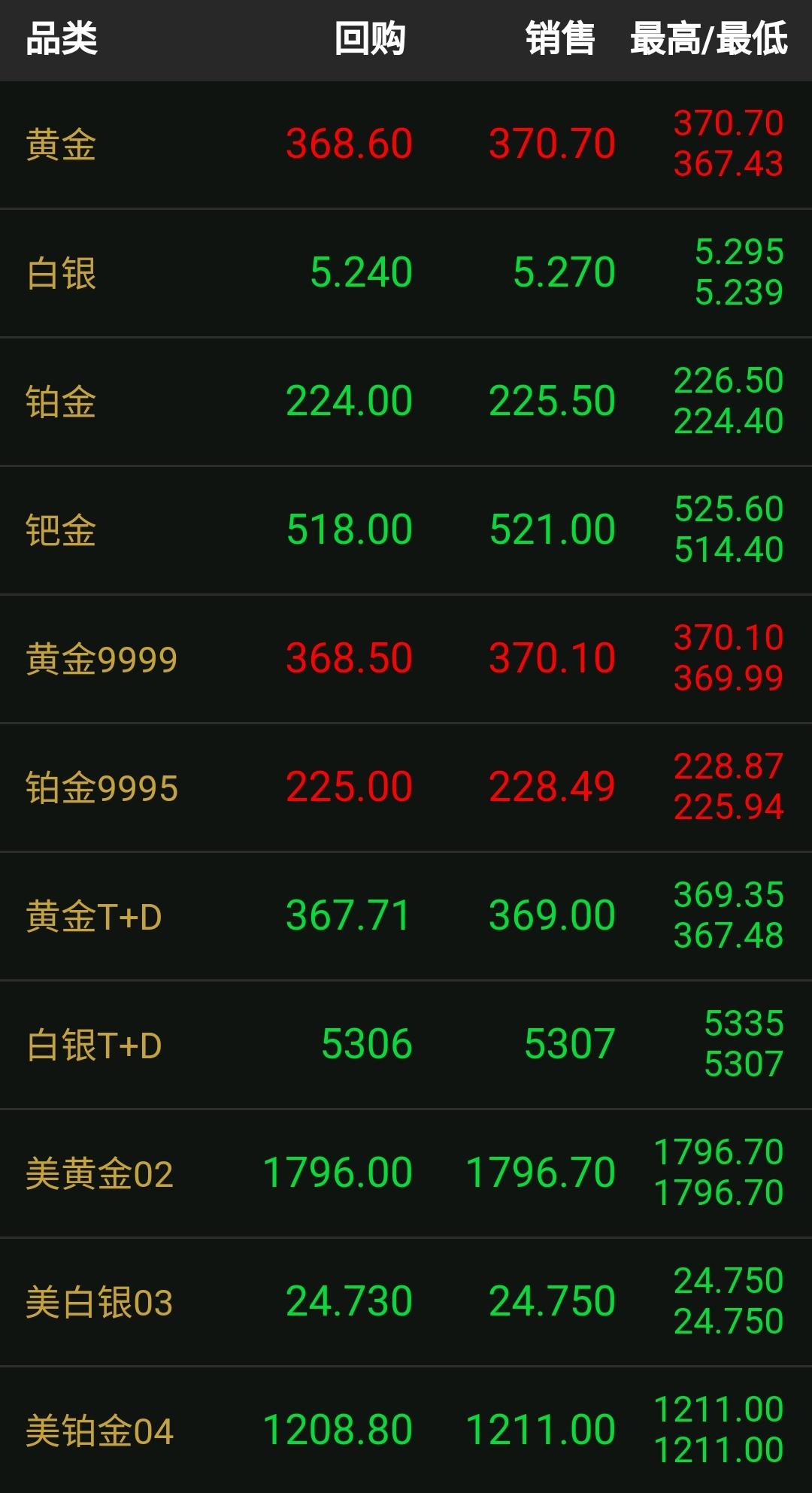 黄金回收价格查询今日13号 v2-c758ab67ea76a25bbb68c004e5050f0c_1440w.jpg?source=172ae18b
