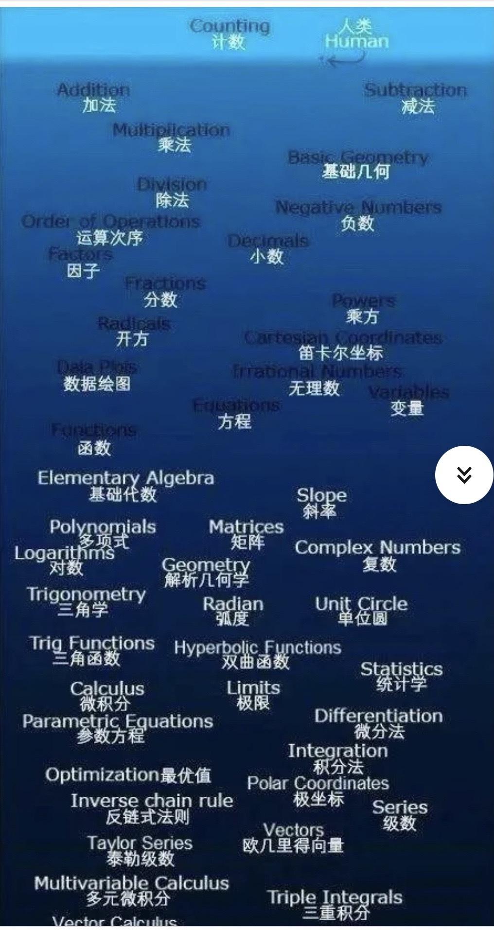 数学深渊图 高清图片