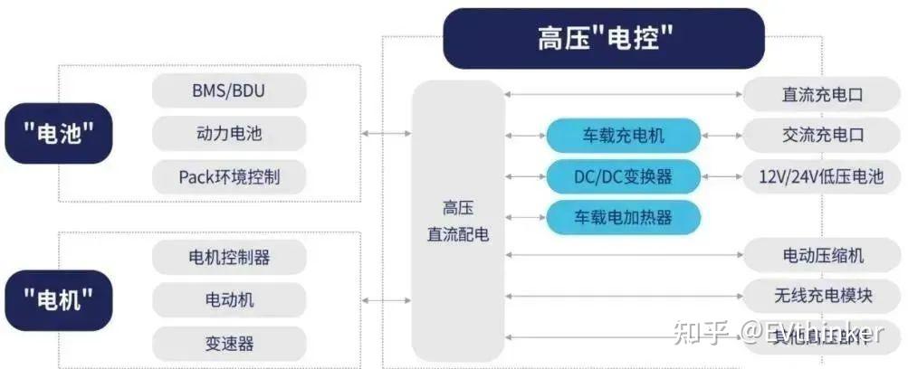 新能源汽车大三电和小三电系统全面解析 知乎