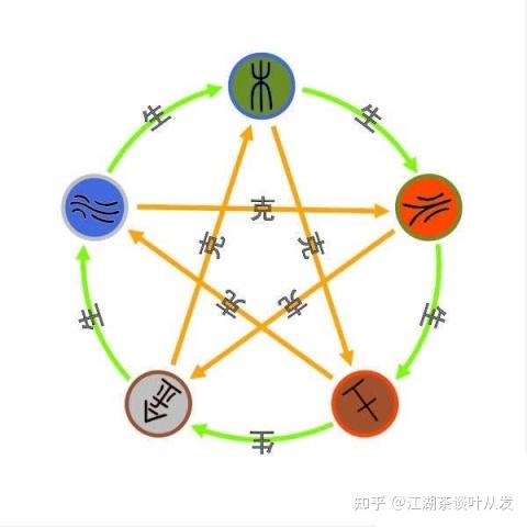 数字对应啥五行 - 知乎