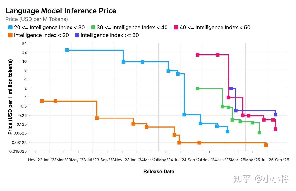 xAI 推出 Grok-4 Fast 新模型,有哪些技术亮点值得关注?