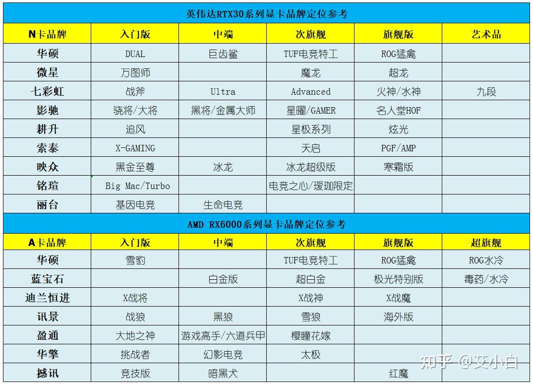 顯卡價格行情2022年7月13日最受歡迎顯卡rtx3060