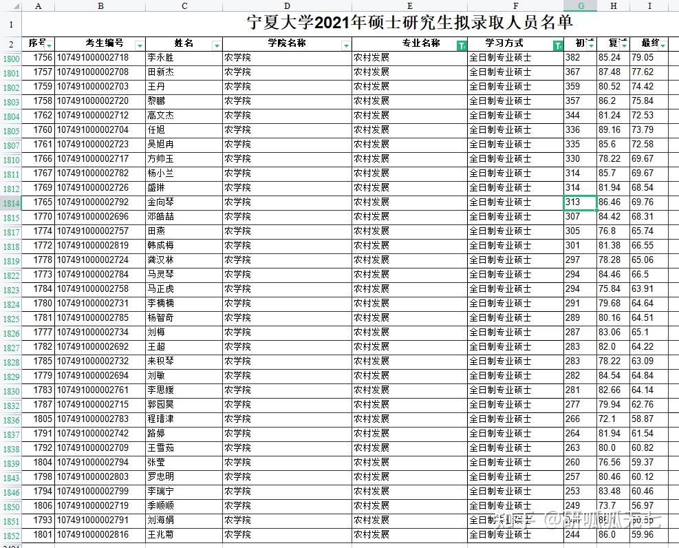 寧夏大學農村發展簡單好上岸好偷渡的211