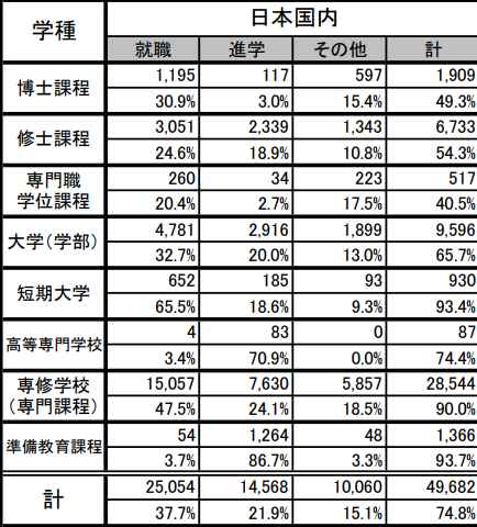 日本留学高考多少号考(去日本留学一年需要多少钱)