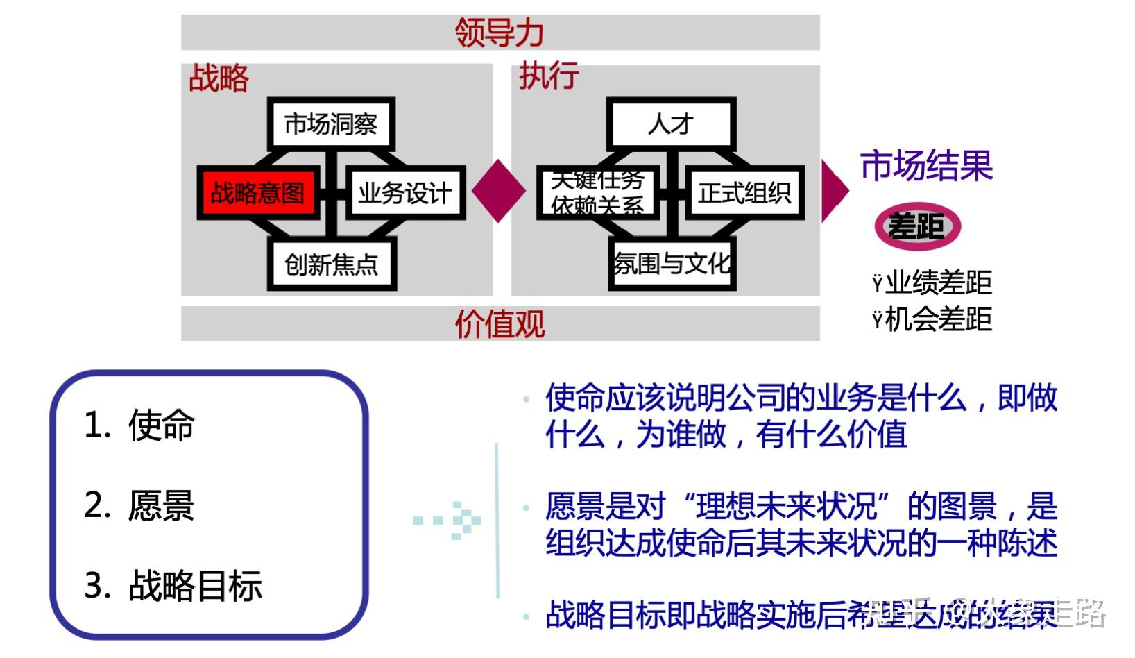 战略与执行