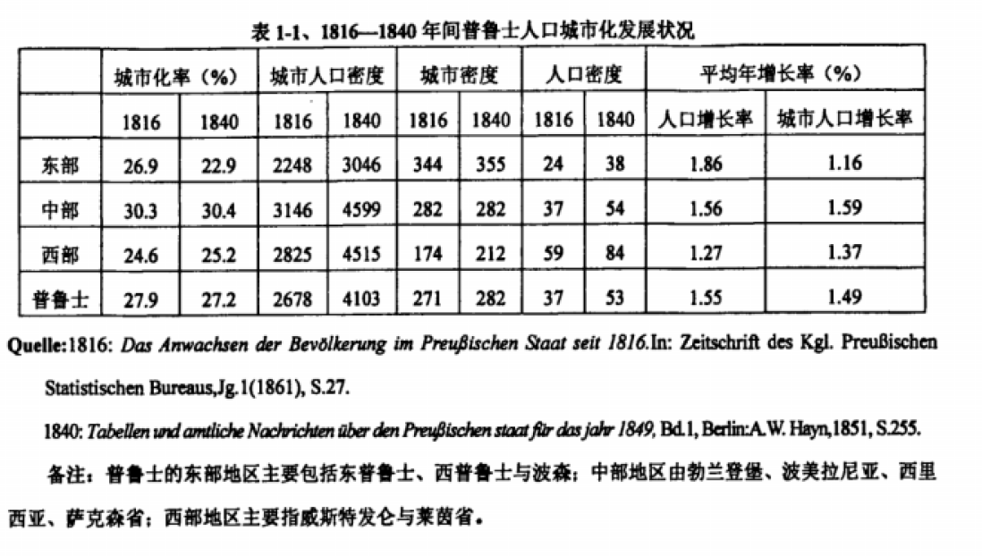 维多利亚2增加人口_维多利亚2人口增长怎么修改 人口增长的修改方案