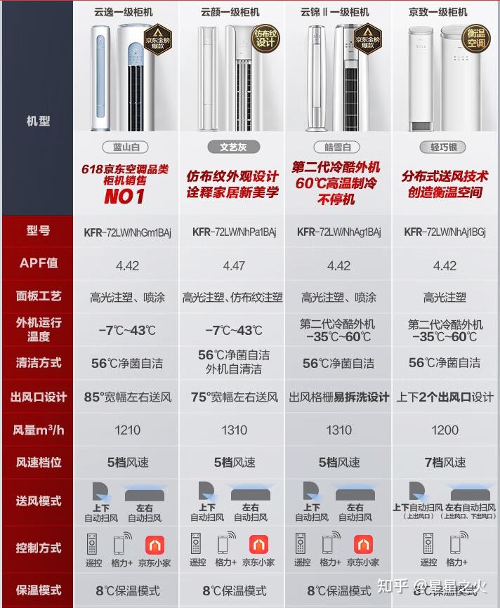 格力空调全系列表图片