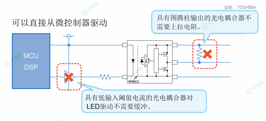 Tplh IPM驱动光电耦合器:高效率、可靠性与安全性的完美结合 - 知乎