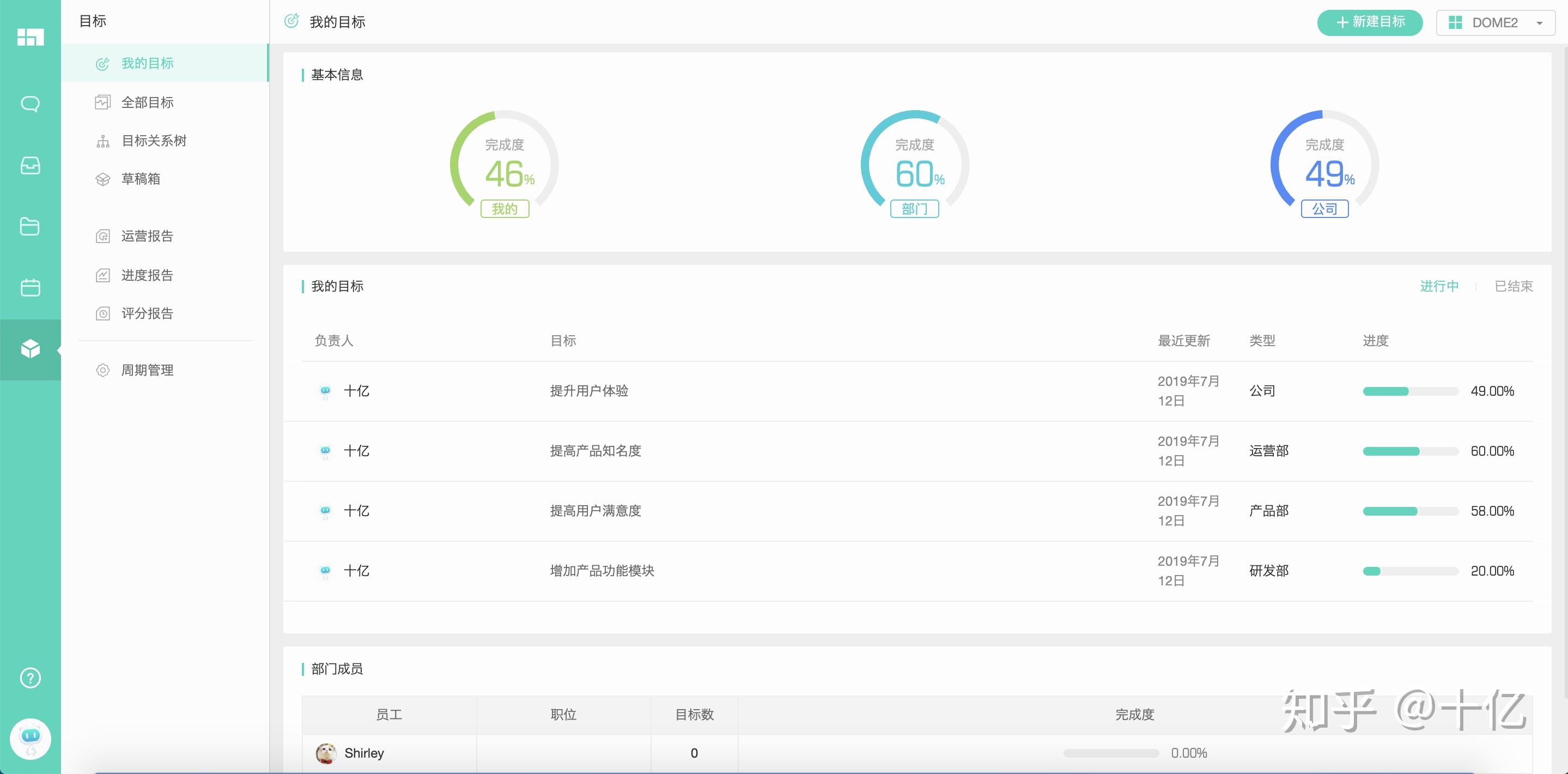 有没有可以部署在局域网的团队协作工具？ - 知乎