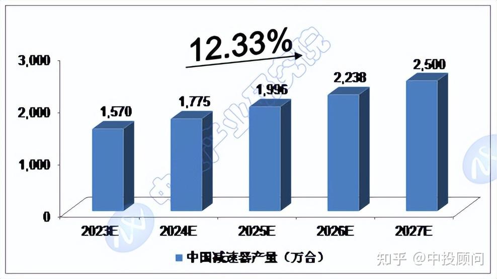 五部门：到2027年新制定科技服务业国家标准和行业标准40项以上