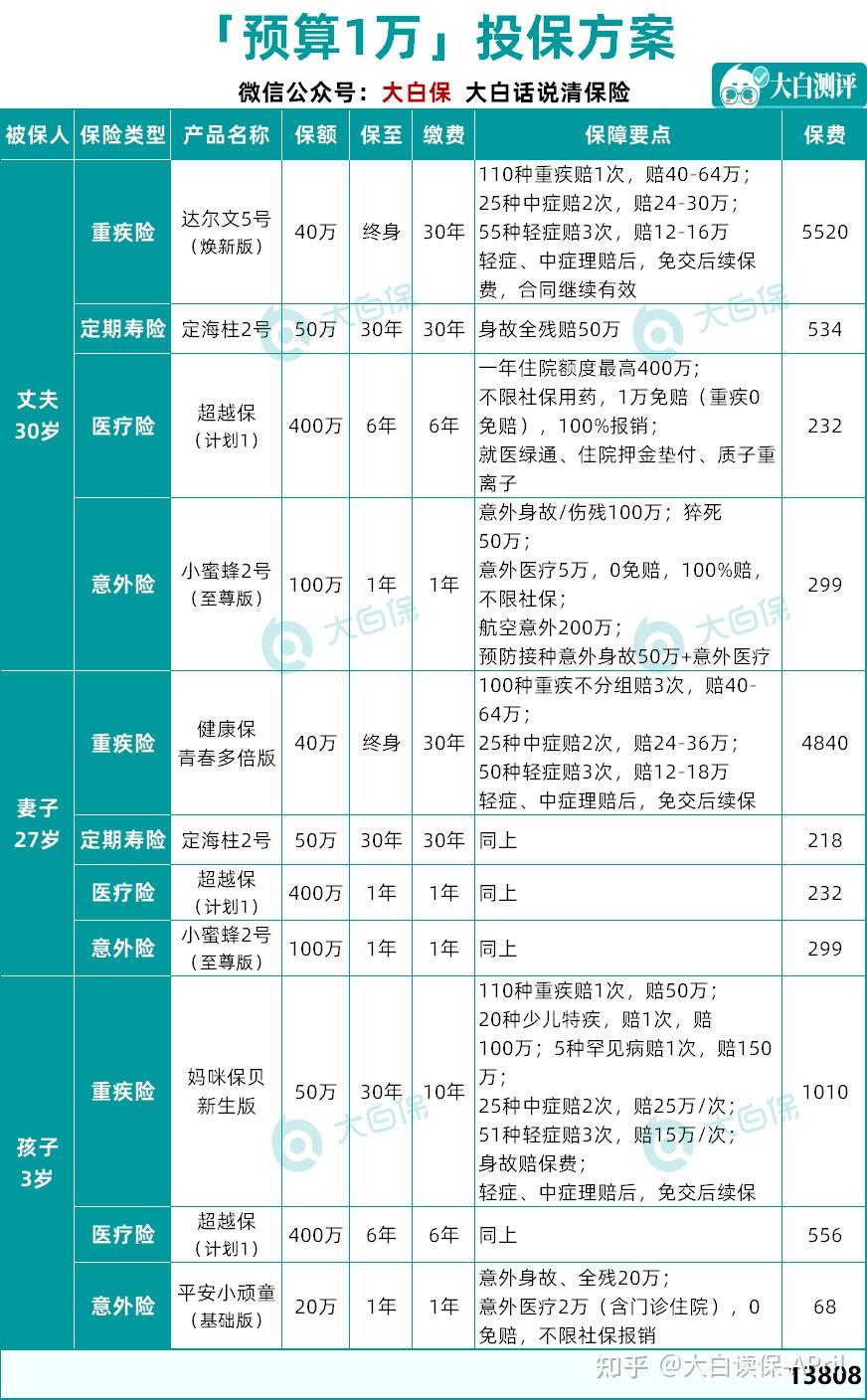 最新家庭保险方案汇总1209元搞定孩子保险