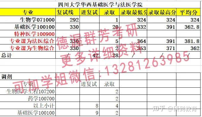 参考书目701生物综合医学生物学(第8版,胡火珍主编,科学出版社;发育