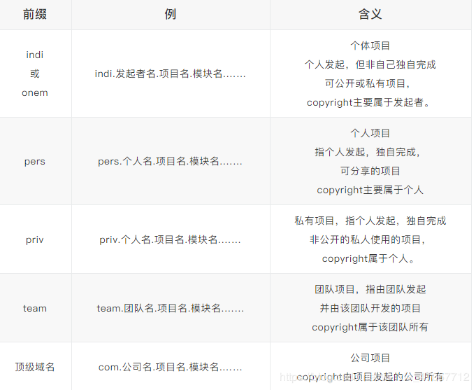 编码5分钟，命名2小时？史上最全的Java命名规范参考！ - 知乎
