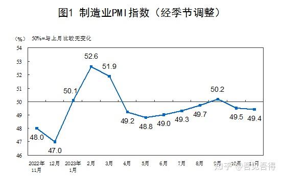 生產指數和供應商配送時間指數高於臨界點,新訂單指數,原材料庫存指數