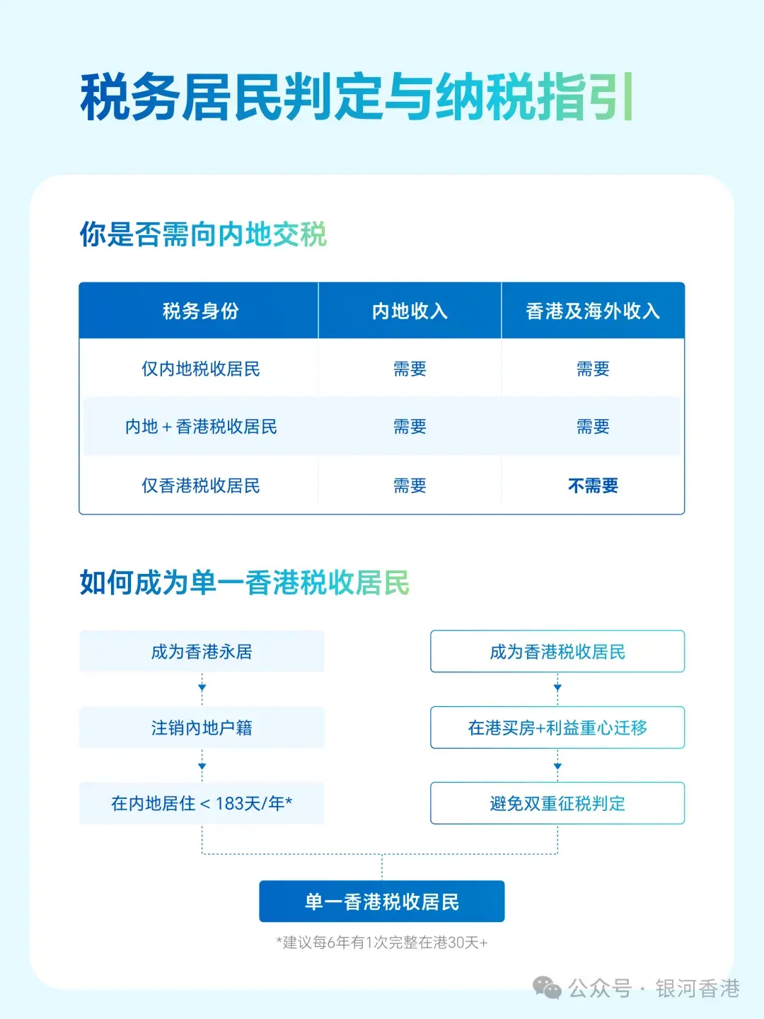 为何成为香港税务居民还要在内地缴税?因为你还是内地税收居民,3个方法教你快速锁定【单一香港税务居民】身份! - 知乎