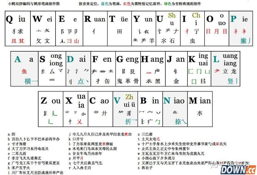 双拼输入法