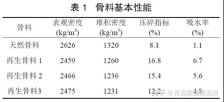 王晓飞[7,邓寿昌[8]等通过试验测定了a,b 值,但由于数据样本小,仍然