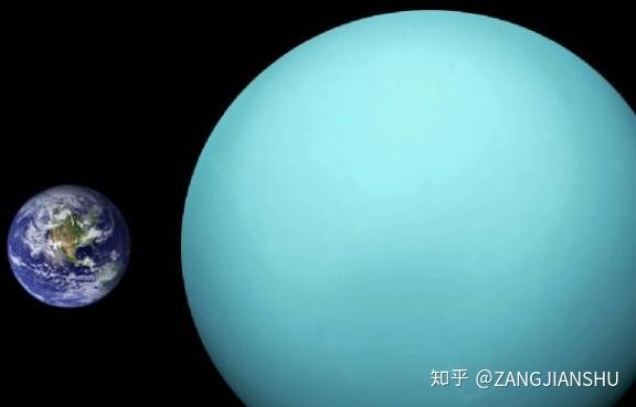 太阳系里最特立独行的星球——躺着自转的天王星 - 知乎