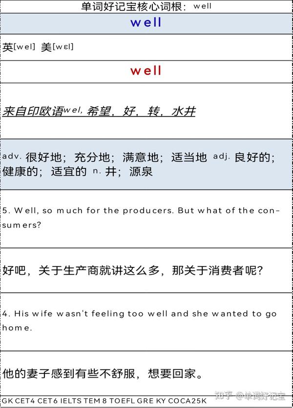 词根记单词•速度快十倍-核心词根well - 知乎