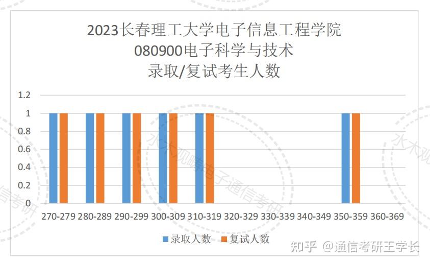 长春理工大学纳入211图片