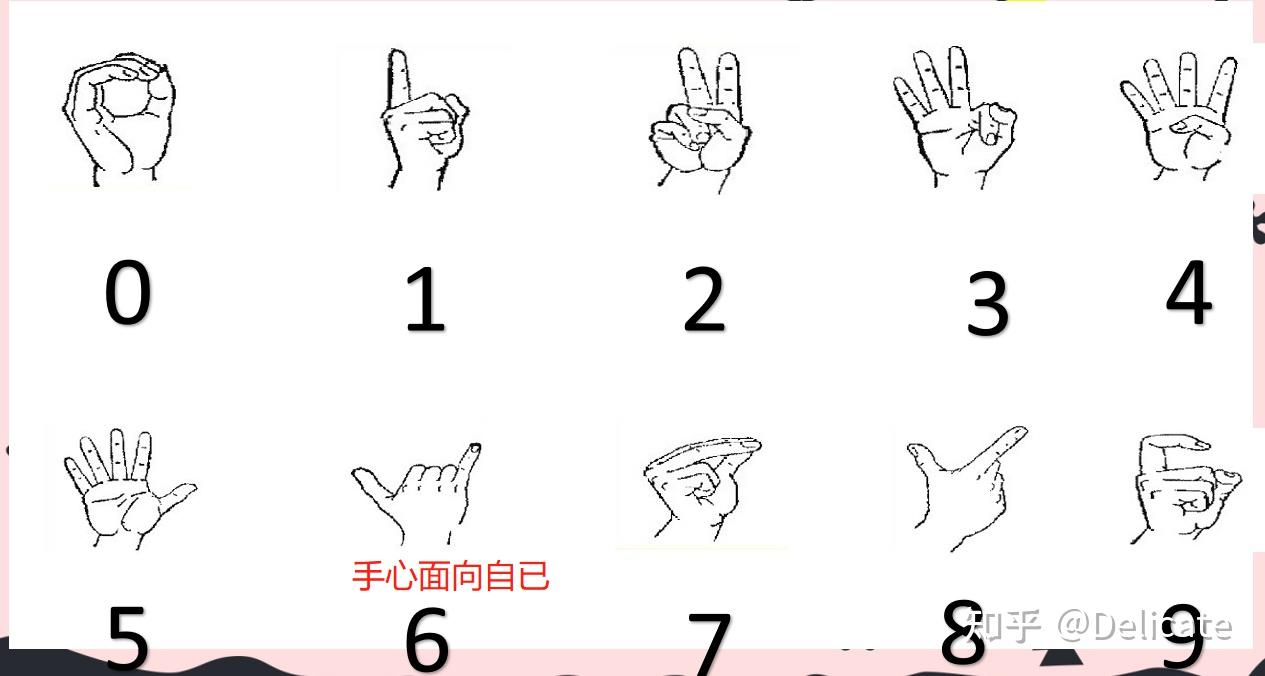 旗语1到10图解 手势图片