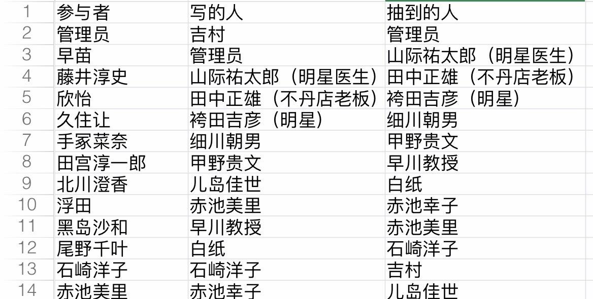 轮到你了部分凶手揭秘