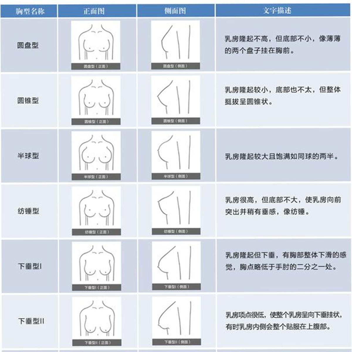 穿大罩杯不聚拢是正常的吗?