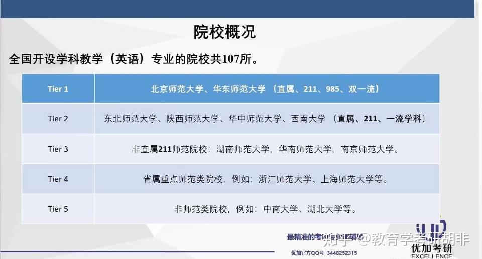英语专业考研考学科教学英语应该如何准备?