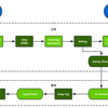 MySql高可用集群Keepalived热备份MySQL Router负载均衡读写分离- 知乎