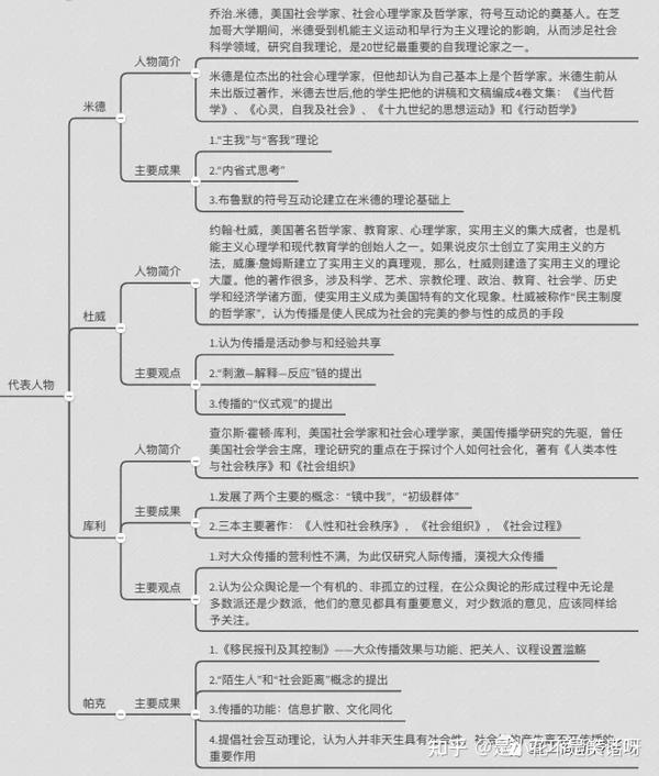 都是什么学派的创始人