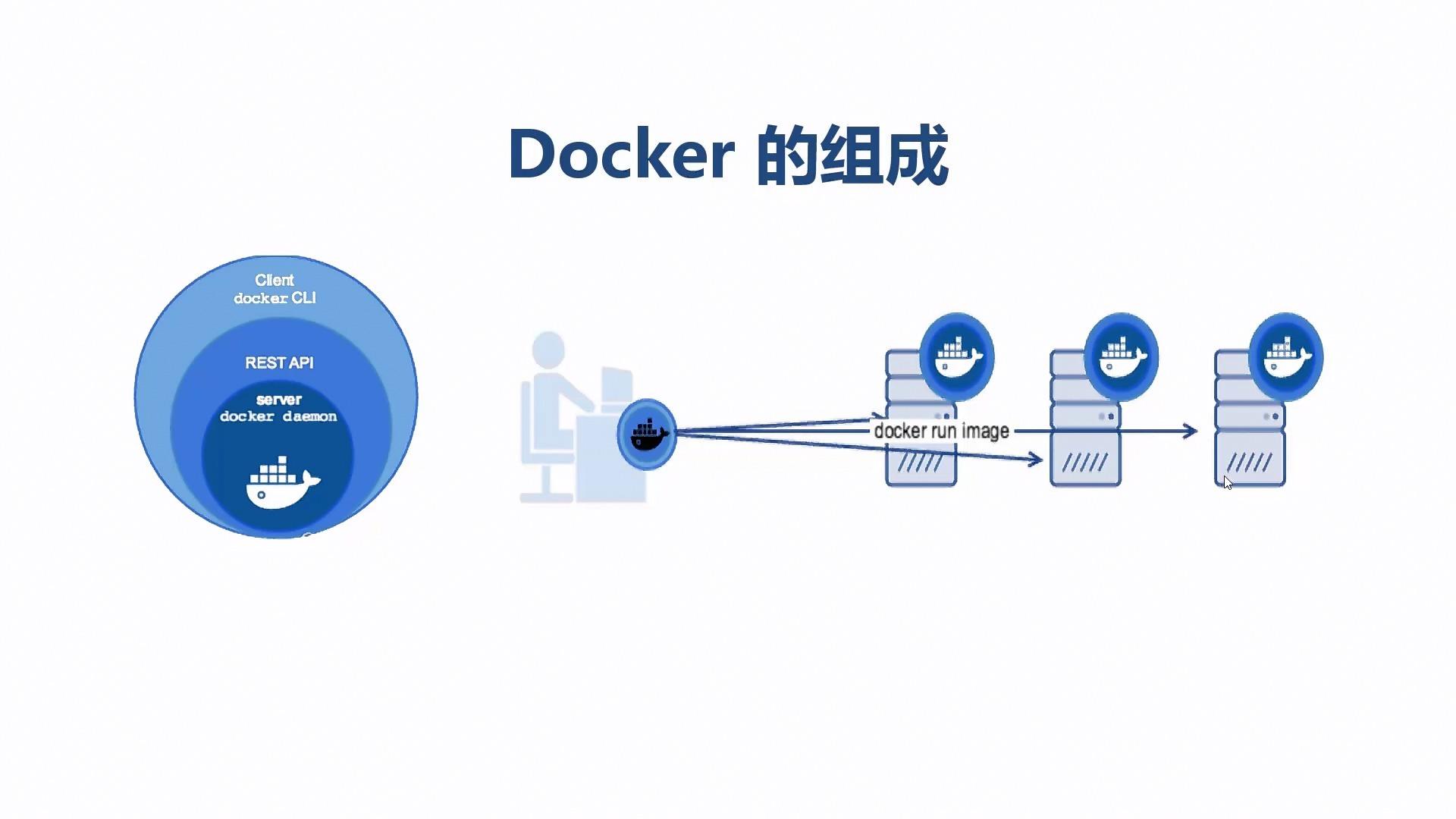k8s放弃docker了?docker不能用了?别逗了!