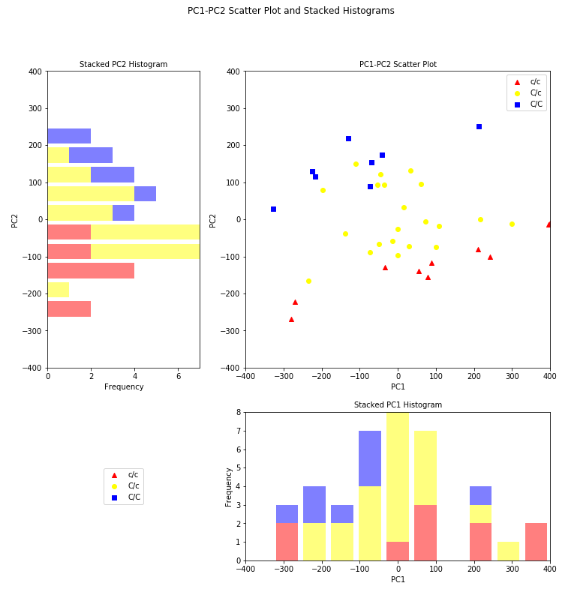 matplotlib高阶操作-堆叠柱状图 - 知乎