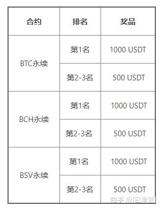 usdt免费USDT/USDC游戏推荐/注册送币链游大全/边玩边赚新选择是什么币价格