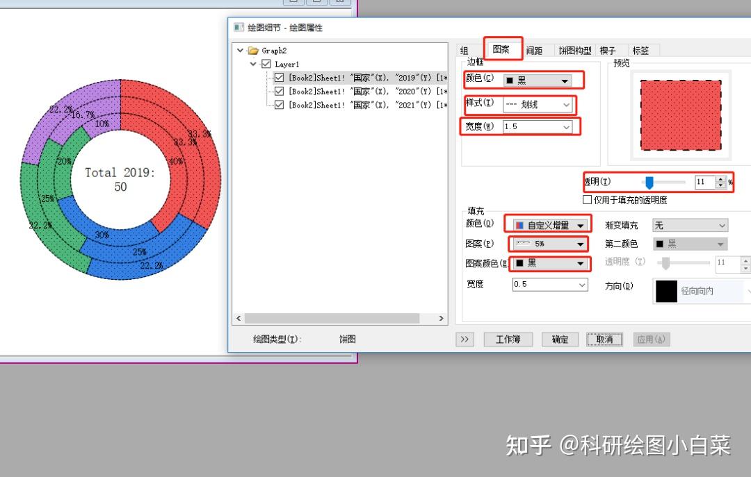 origin中如何绘制这样的饼图想要制作为含有多个分类名称的环形饼图