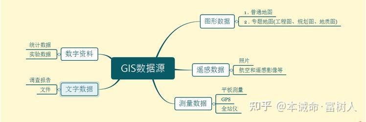 Hello React Cesium - 知乎