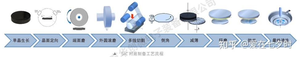 半导体碳化硅(SiC) 衬底加工技术进展详解; - 知乎