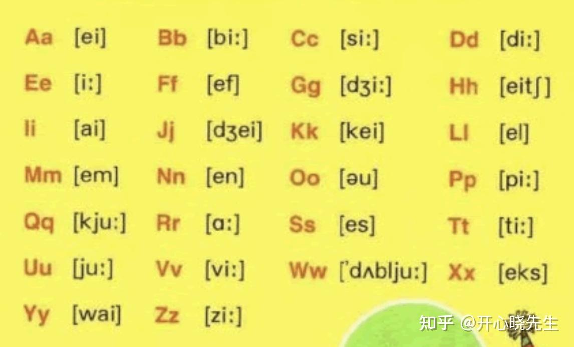 26个字母然后,继续学习,听,读,48个音标的发音【48 phonemes in