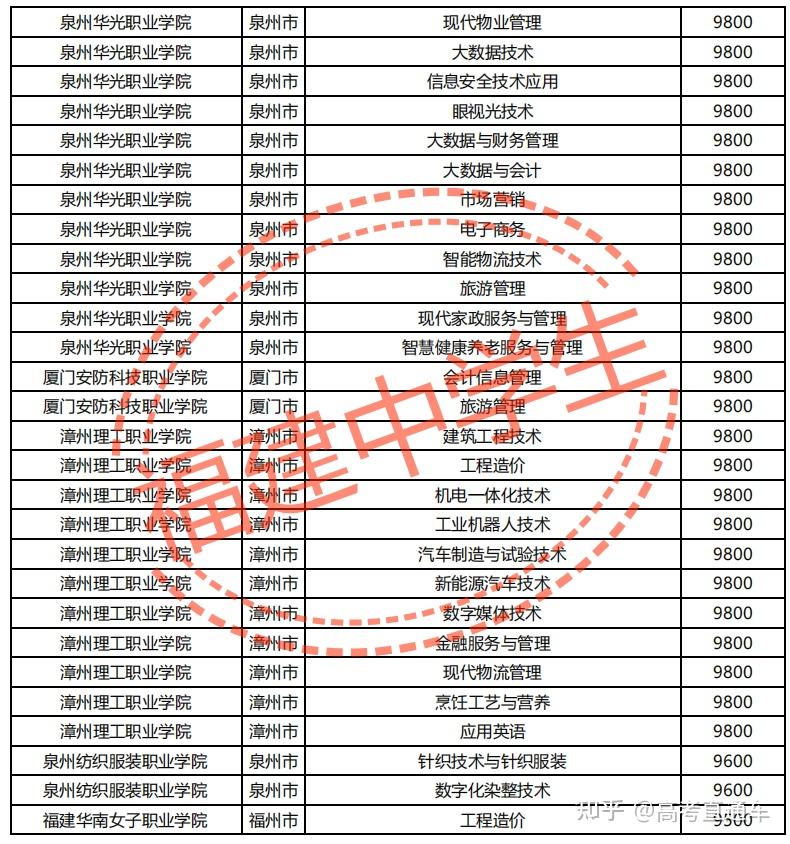 1年学费够上6年大学,读书真的能替爸妈省钱!