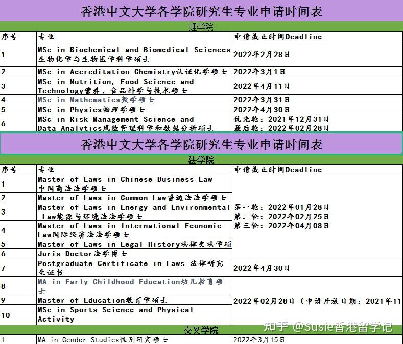 香港中文大學研究生的專業和申請時間我是susie大家好~有香港教育問題