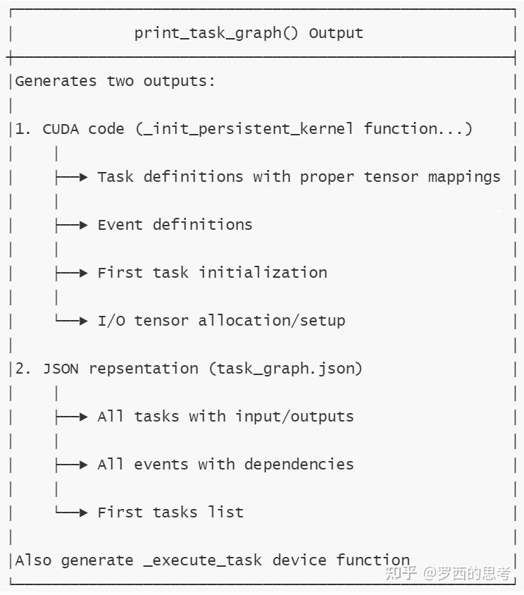 MPK（Mirage Persistent Kernel）源码笔记（4）--- 转译系统 - 知乎